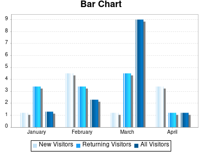 Bar Chart
